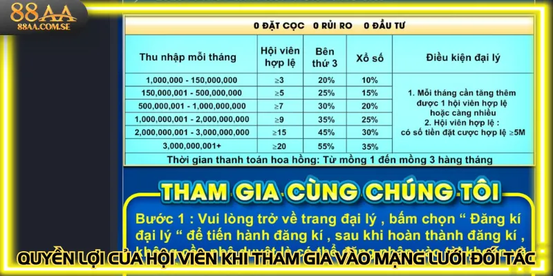 Quyền lợi của hội viên khi tham gia vào mạng lưới đối tác
